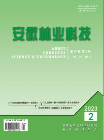 安徽林业科技